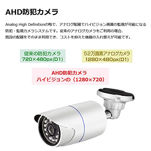 Amazon.co.jp: 4チャンネルDVRレコーダー+防犯カメラ+HDD（1TB）+延長